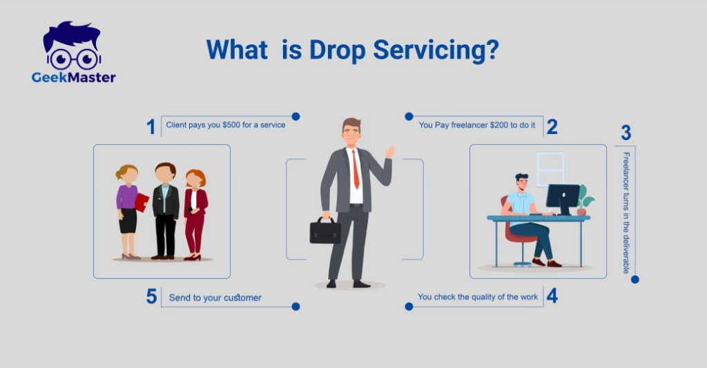 Drop servicing flow